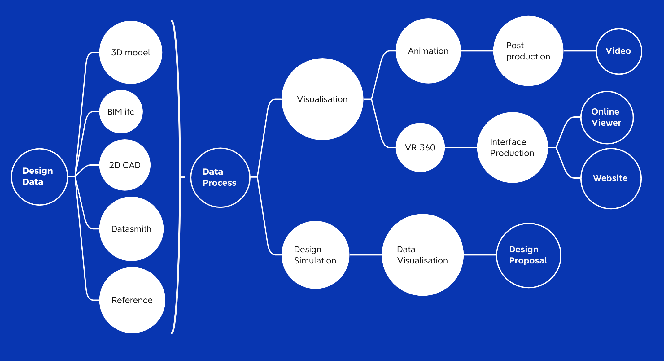 Baryte Studio Work Process